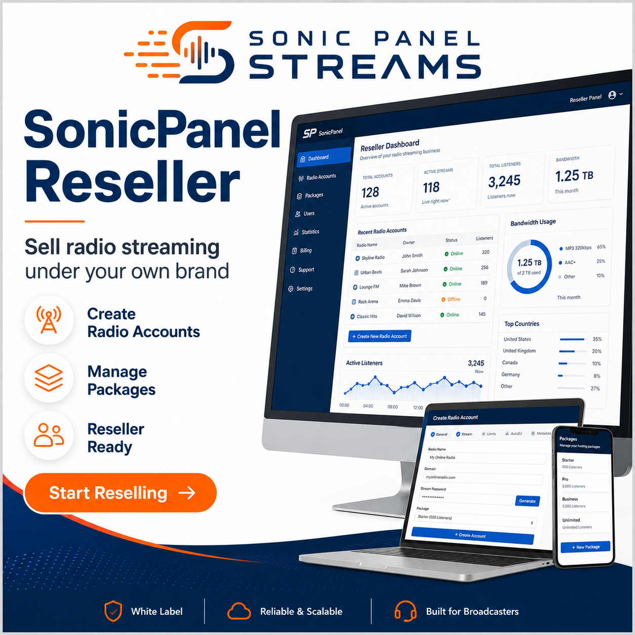 SonicPanel <span class="accent">Reseller Hosting</span>